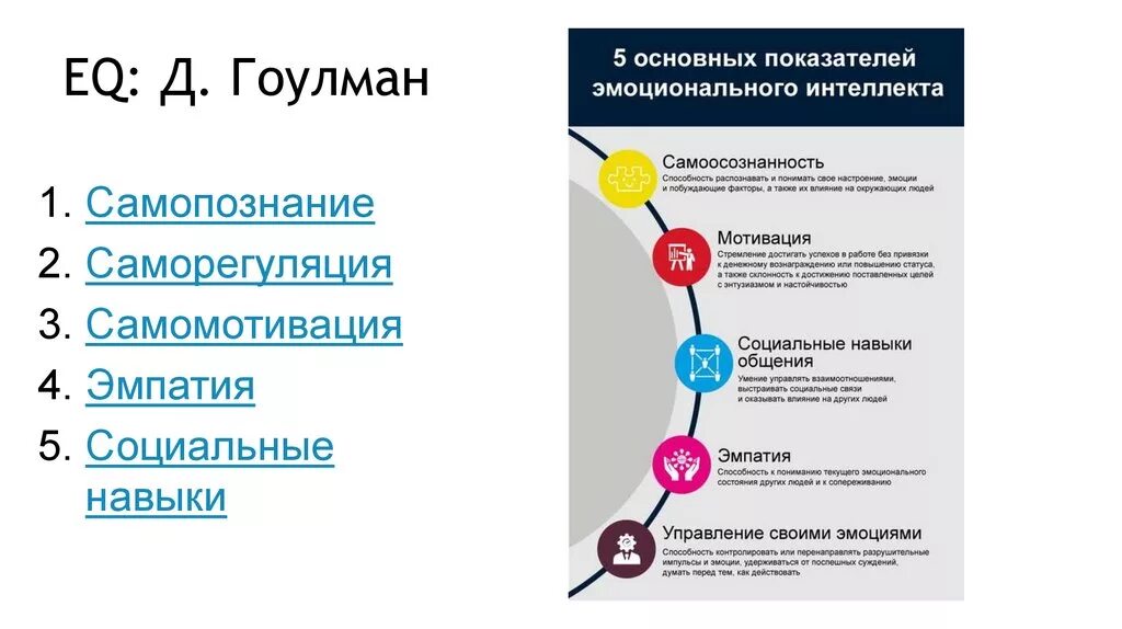 Компоненты интеллекта. Гоулман модель эмоционального интеллекта. структура эмоционального интеллекта гоулмана. что такое эмоциональный интеллект структура по д гоулману. гоулман эмоциональный интеллект структура.