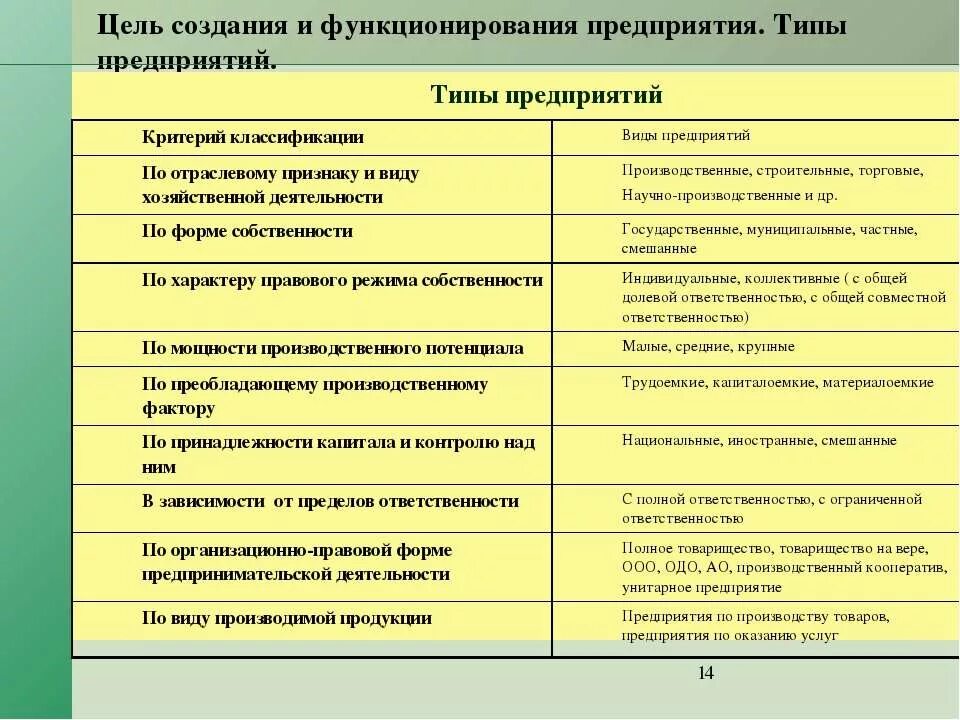 Назовите тип предприятия