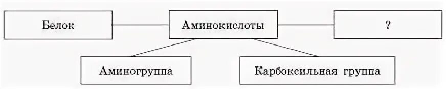 Знакомая схема