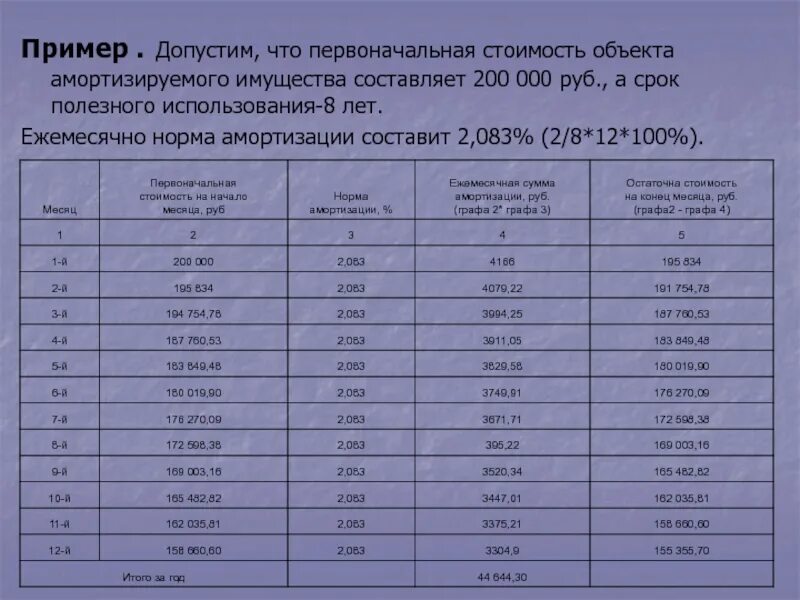 Срок полезного использования основных средств 2025. Срок полезного использования основных средств 2025
