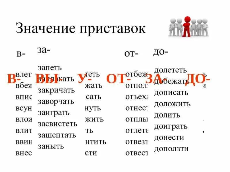 Значение приставок. Приставки значение приставок. Значение прис аыок. Значение приставок таблица. 3 слова с приставкой за