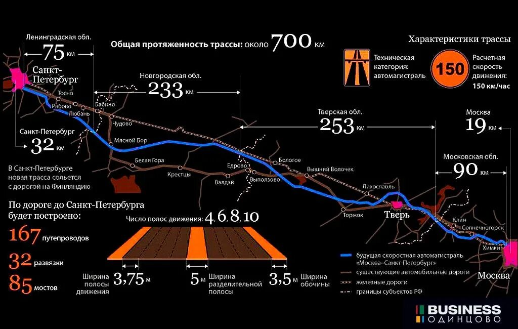 Платная дорога Москва Санкт-Петербург м11. Трасса м11 Москва Санкт-Петербург. М 11 расценки платной дороги Москва Санкт-Петербург.