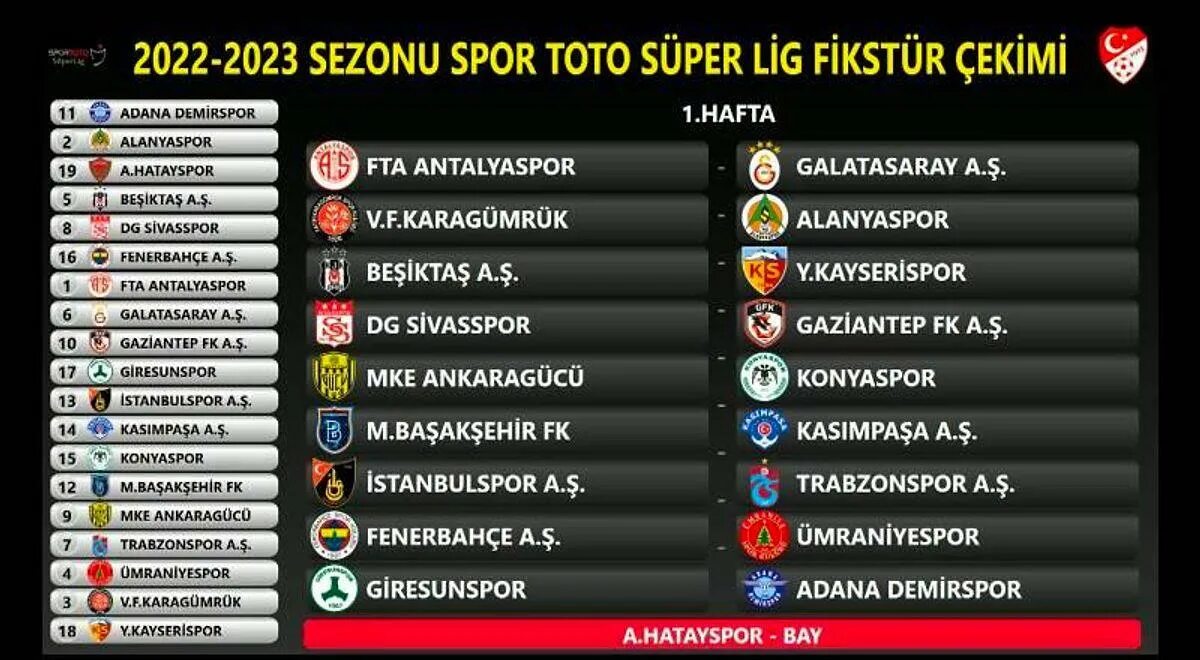 Spor toto süper lig table