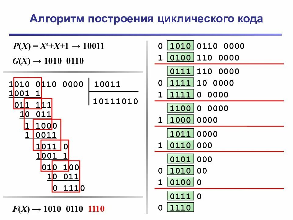 Найти длину кода. Примеры построения циклического кода. кодирование циклическим кодом. циклические коды. алгоритм построения циклического кода.