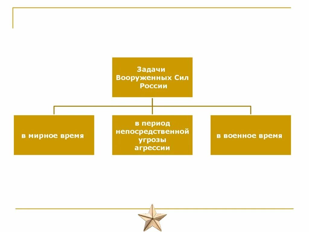 Современные функции рф. Вооруженные силы РФ функции. Функции и задачи Вооруженных сил ОБЖ. Функции и основные задачи вс РФ. Перечислите основные функции вс РФ..