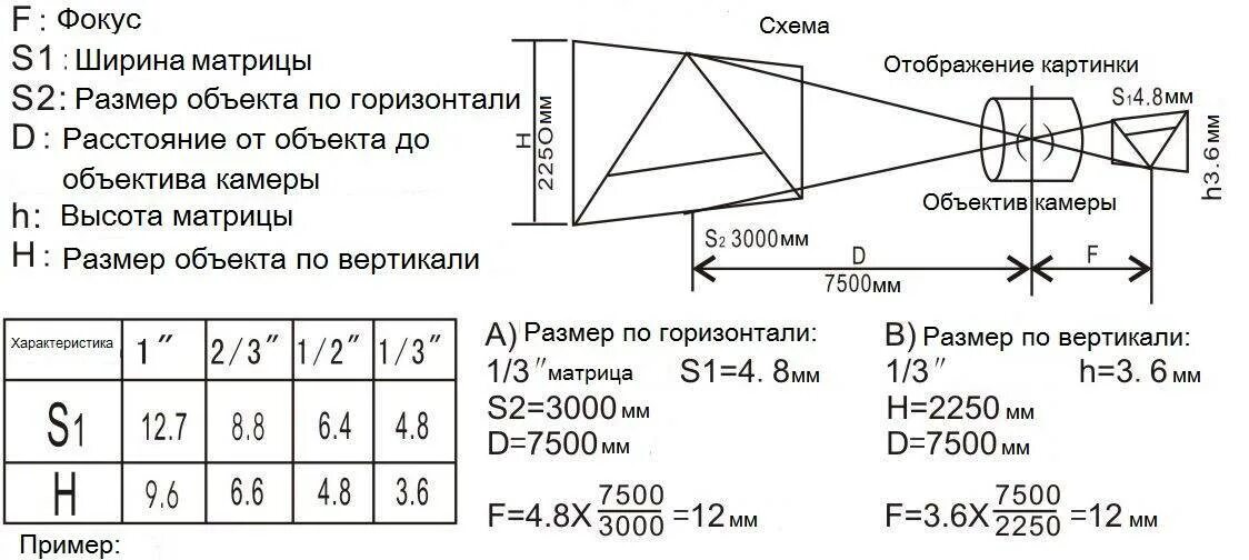 Максимальный размер угла. Фокусное расстояние объектива видеокамеры видеонаблюдения. Таблица фокусных расстояний объективов. Расстояние от объектива до матрицы. Формула расчета фокусного расстояния объектива.