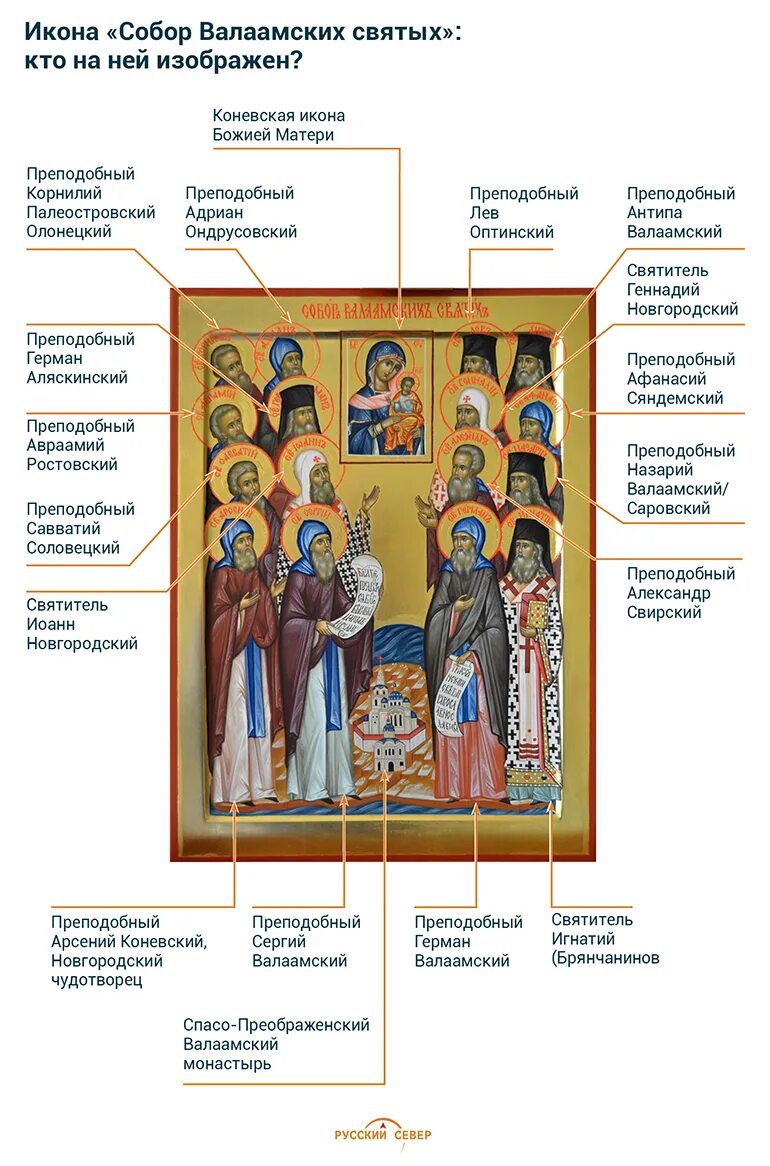 Каких святых изображают иконы. Преподобномученики Валаамские икона.