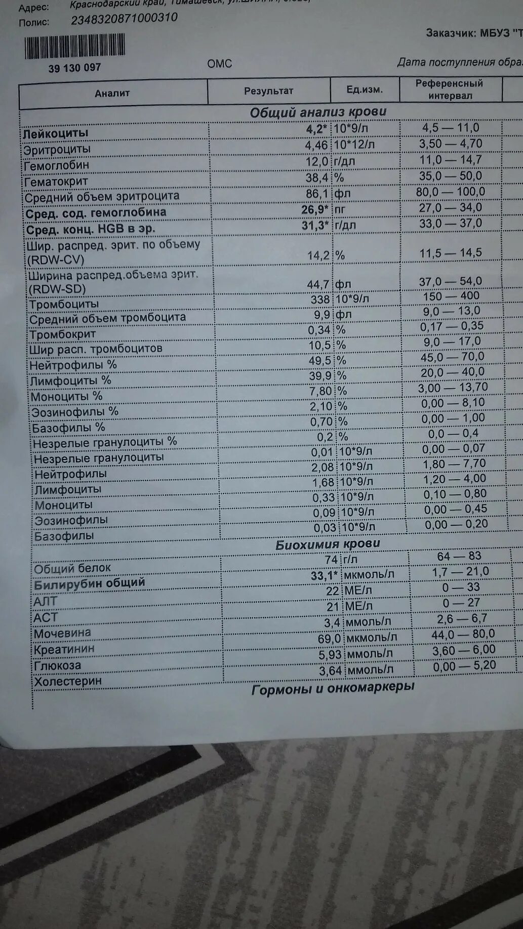 Показатели билирубина в крови таблица Непрямой Билирубин: 4 Показателя Нормы и Причины Отклонений