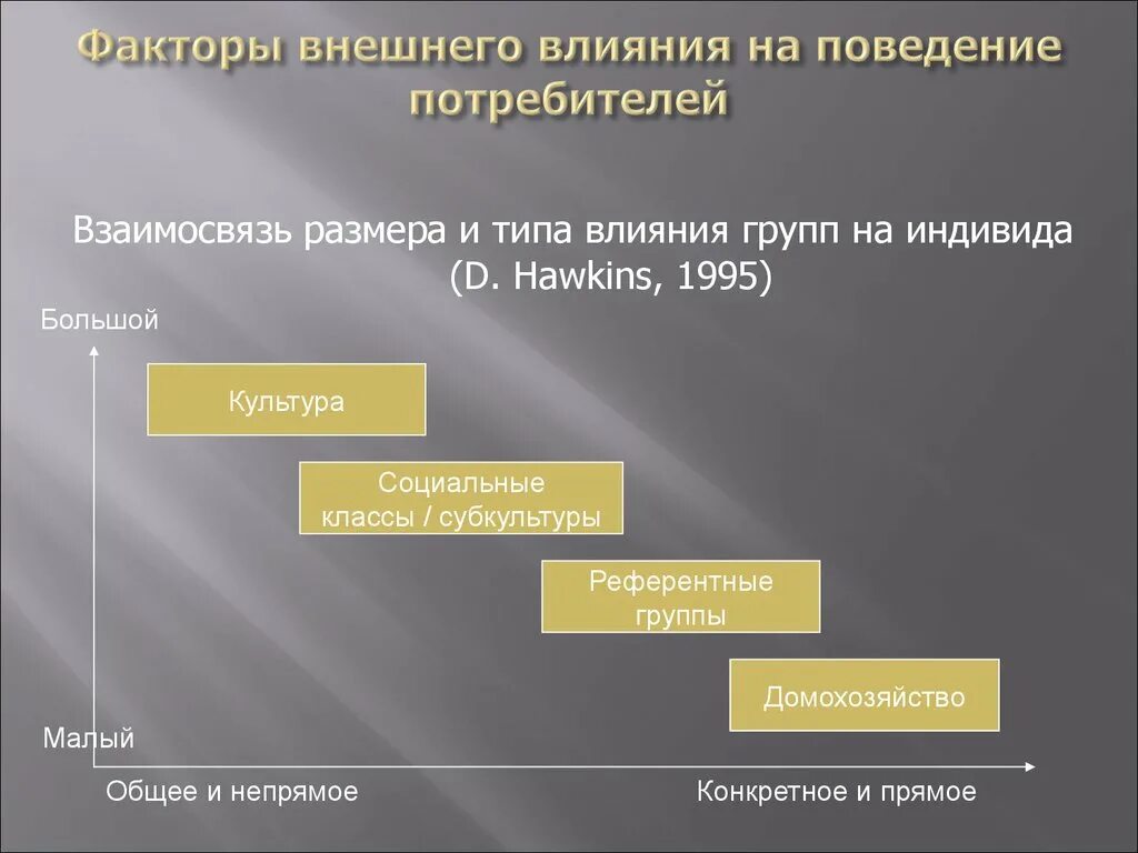 Факторы влияющие на поведение потребителей. Факторы внешнего влияния на поведение потребителей. Внешние факторы влияющие на поведение потребителей. 3 Факторы внешнего влияния на поведение потребителей.