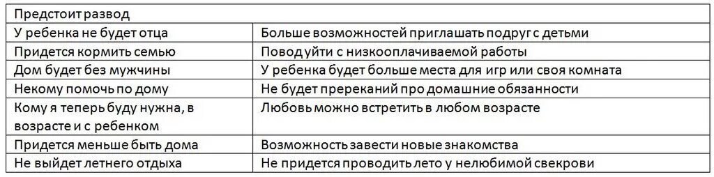 Как общаться с женой после развода
