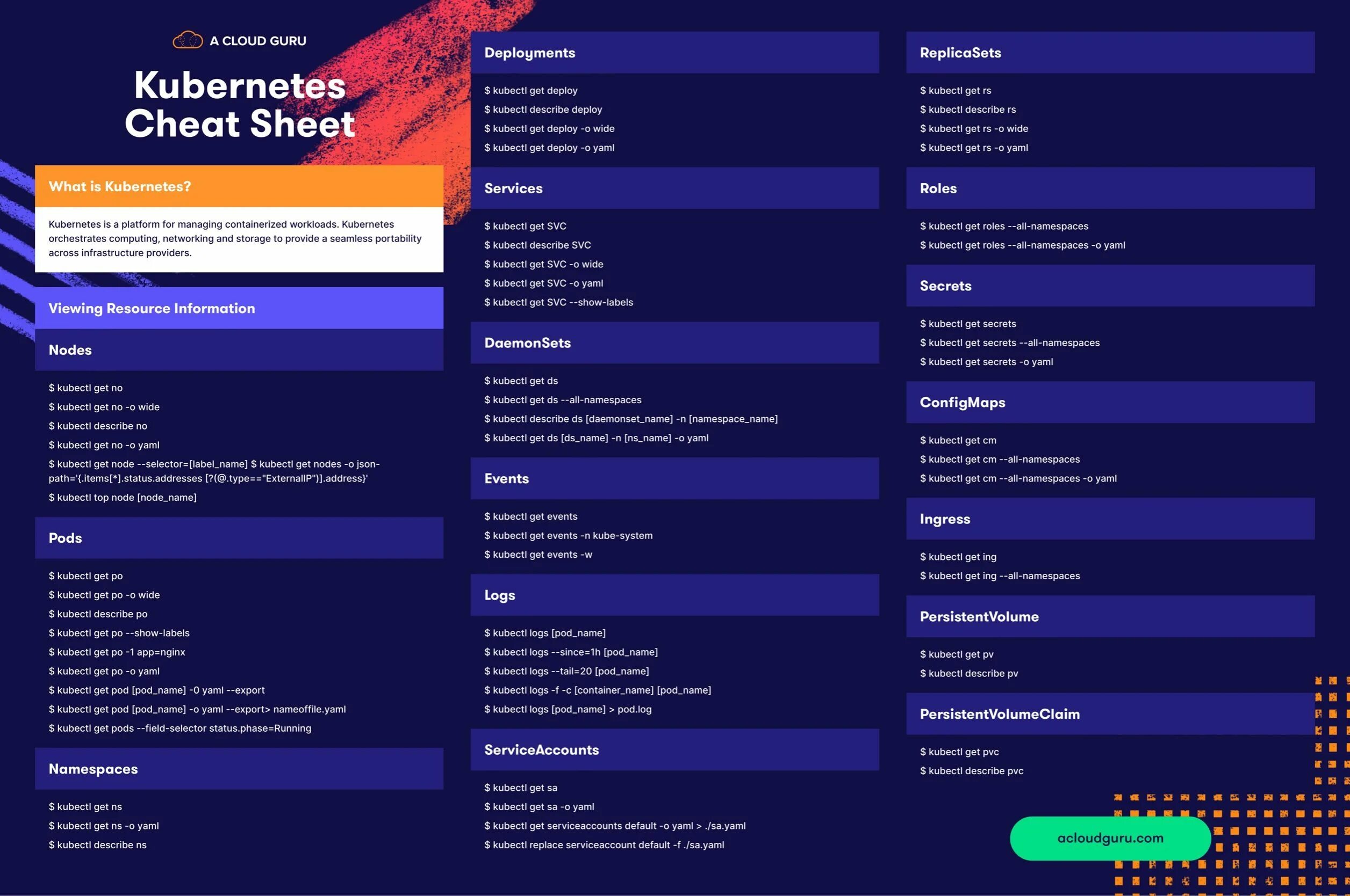 Шпаргалка. Kubernetes шпаргалка. Kubernetes Cheat Sheet. Kubernetes pod Cheat Sheet.