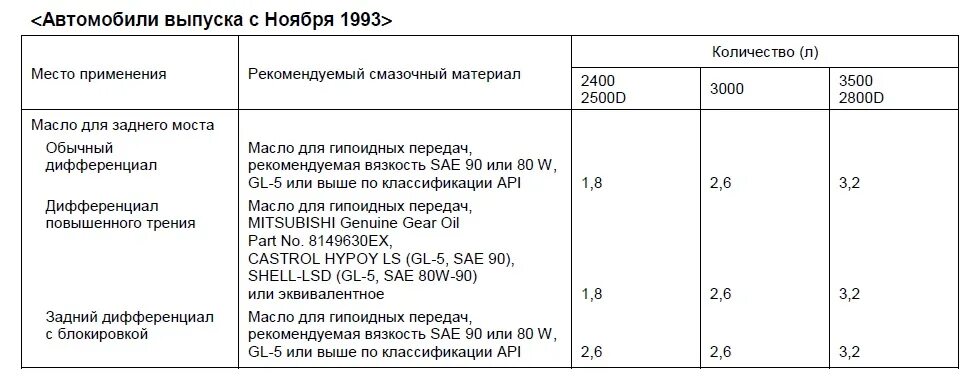 Допуски масла форд фокус 2 1.8. Заправочные ёмкости Ford Focus 2. Заправочные ёмкости Форд фокус 2 1.8. Заправочные емкости Форд фокус 2 1.6. Заправочные ёмкости Форд фокус 1.8 дизель.