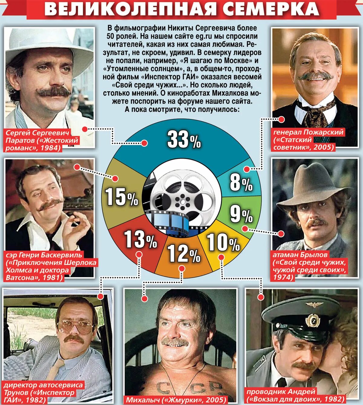 Сколько михалкова. Сколько михалкова