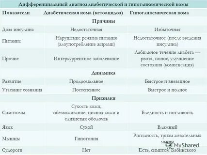 Комы при диабете у детей