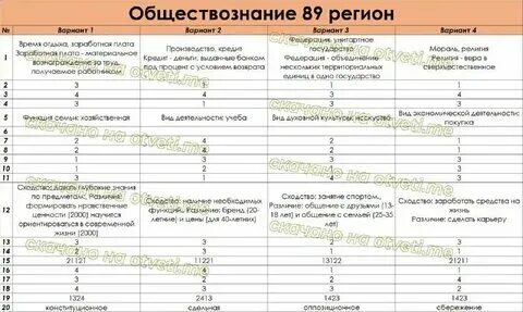 Обществознание 10 вариантов 2023