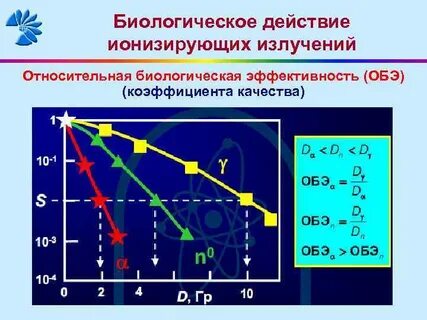 Биологическая эффективность