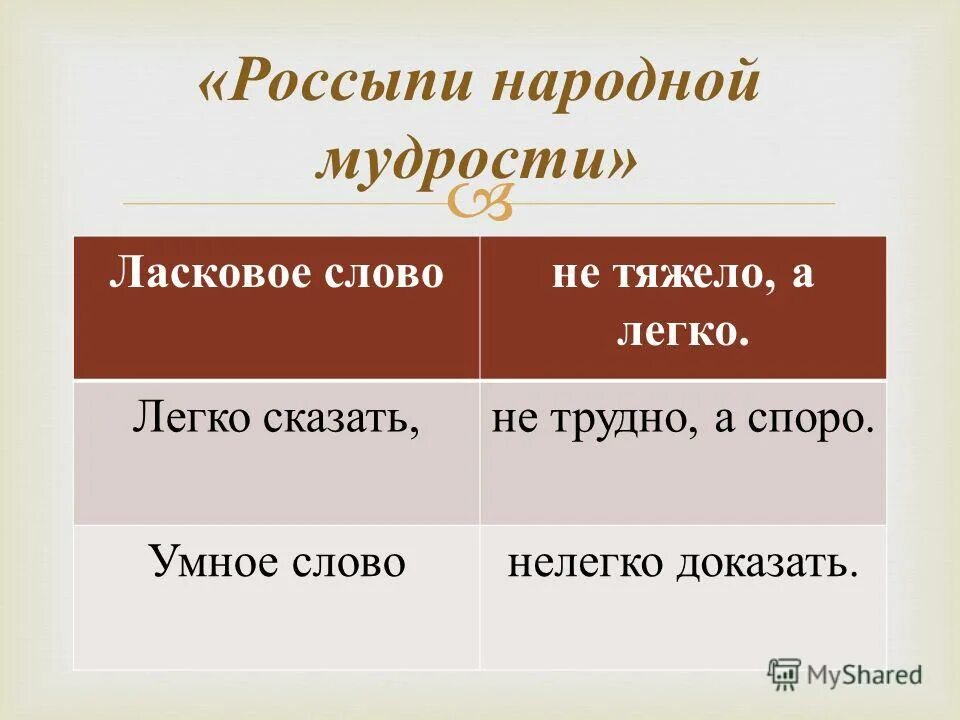 сложные поговорки. гдз по русскому языку 7 класс упражнение 243. легко сказать нелегко доказать. пословица легко сказать да тяжело. легко сказать нелегко доказать.