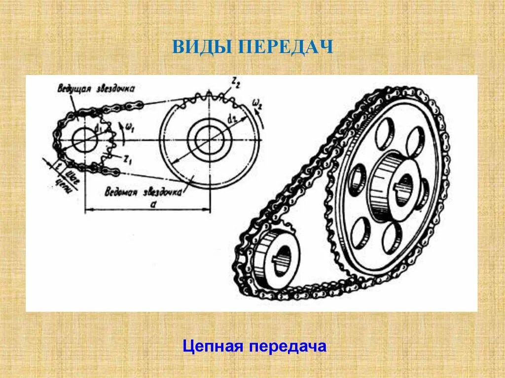 Какое звено ведомое. Какое звено ведомое