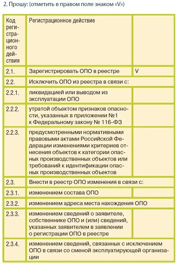 Сведения об опо образец заполнения. Образец заполнения сведения, характеризующие опо в ростехнадзор. Сведения характеризующие опасный производственный объект. Сведения характеризующие опо документ.