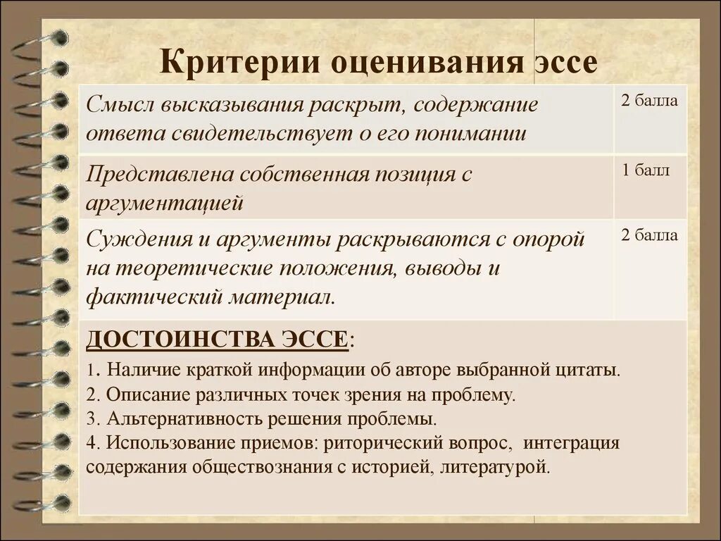 Критерии написания эссе. Оценка эссе. Критерии написания эссе. Критерии эссе по обществознанию егэ 2021. Оценка эссе.