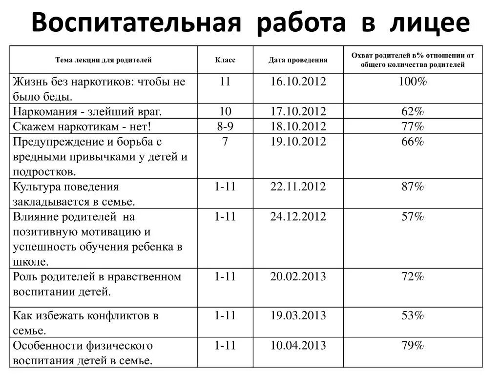 Сколько классов в лицее. Стоимость обучения в Кировском лицее.