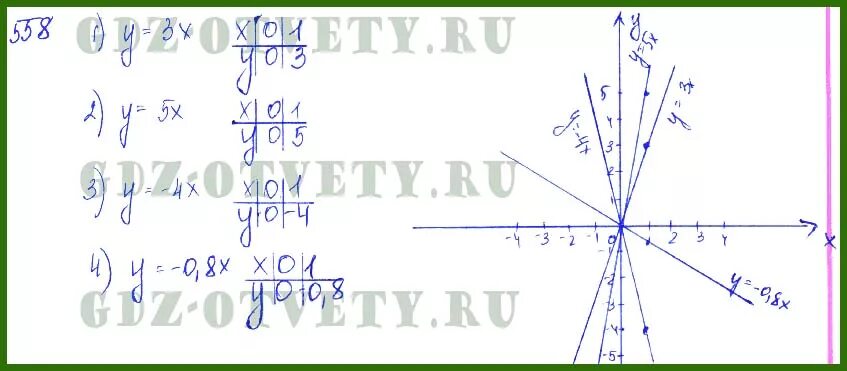 Алгебра номер 558. Алгебра 7 класс макарычев 1999. Математика 6 класс номер 563 562. Номер 558 по алгебре 7 класс колягин. Алгебра номер 558.
