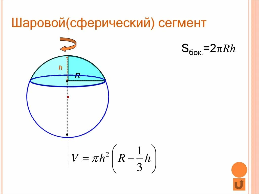 Шаровый сектор формула. Площадь полусферы формула. Площадь поверхности полусферы формула. Площадь сегмента сферы формула. Объем сферического сегмента формула.