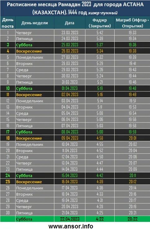 Календарь рамадан 2024 астрахань. Расписание Рамадан в Астане. График Рамадана для Астаны. График Рамадана 2023. Расписание ораза 2023 Астана.