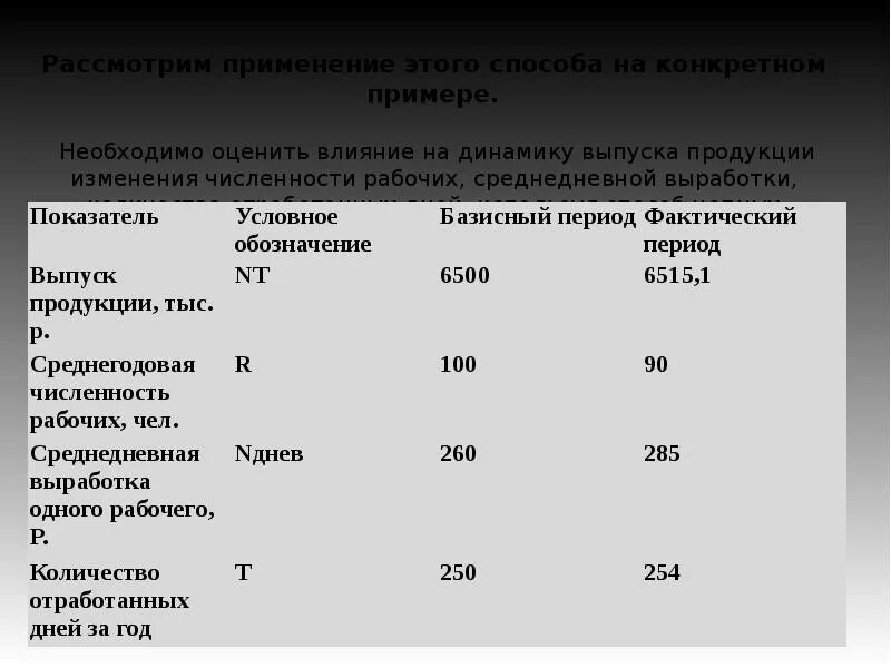 Среднедневная выработка. Выпуск продукции с численностью. Влияние изменения численности работников. Влияние изменения количества отработанных дней. Влияние изменения численности рабочих.