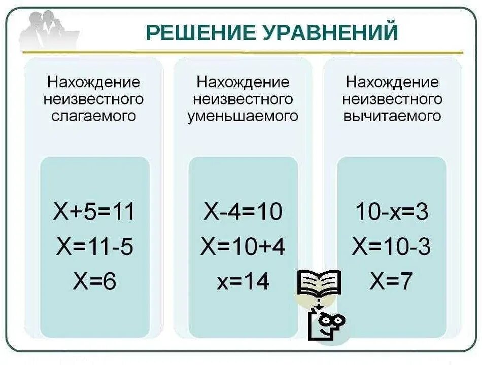 Как вычитать иксы