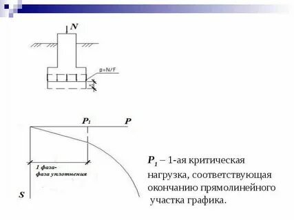Задание грунта
