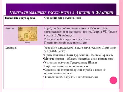 Централизованные государства европы