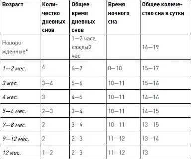 Норма сна у собак