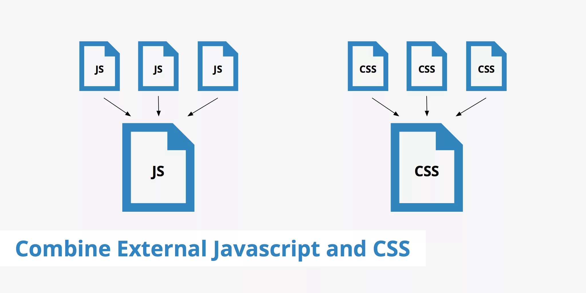 Внешний javascript. Css и js файлы в сео. css тяжелее javascript. optimized and updated css/js.