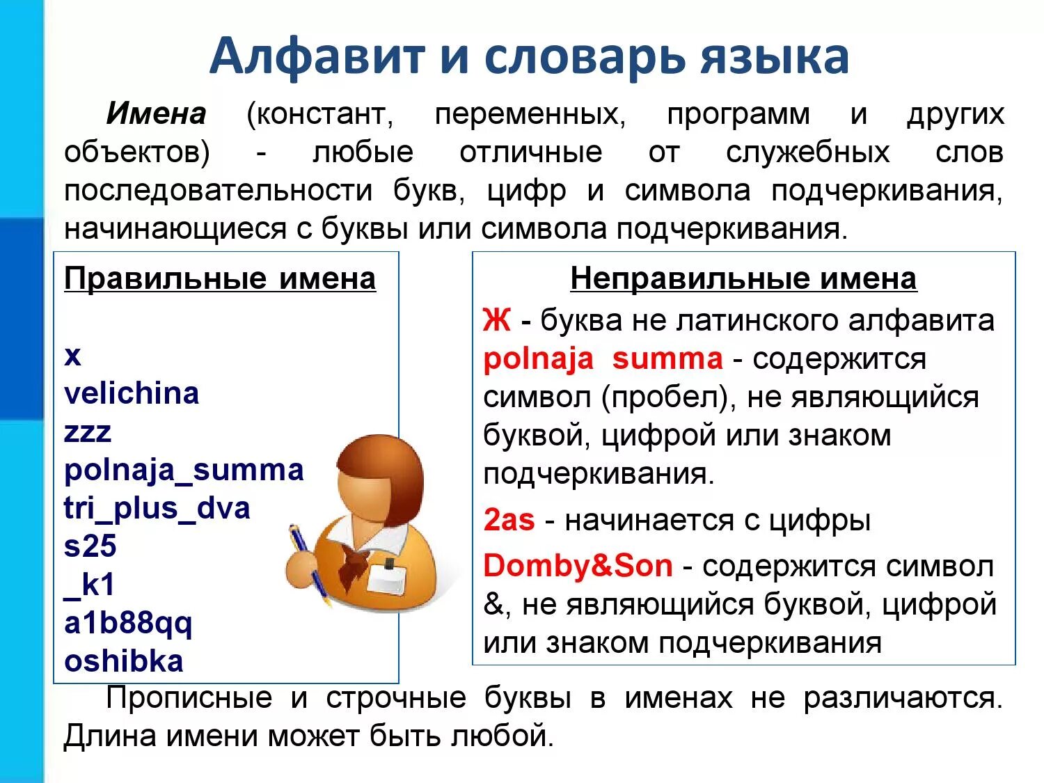 Алфавит языка паскаль информатика. Имя объекта переменной программы константы. Имена переменные в Паскале. Алфавит и словарь языка. Имя программы на языке Паскаль.