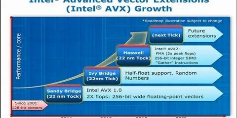 Поддерживает avx