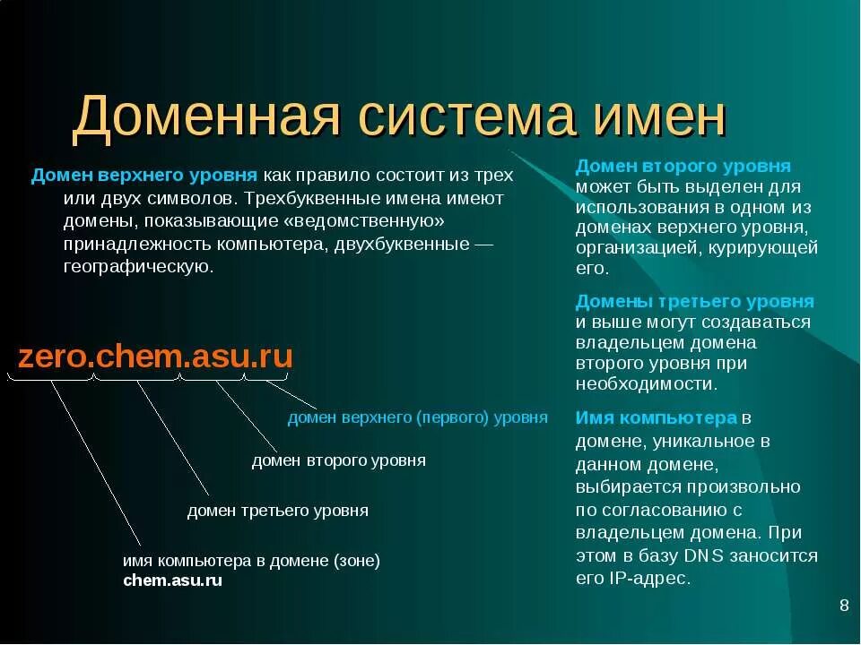 Первый доменный уровень. Доменная система имен. Доменное имя компьютера. Доменное имя второго уровня. Имя домена второго уровня.