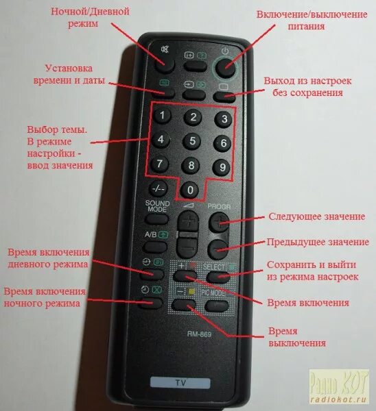 Телевизор зависает и не реагирует на пульт. Пульт LG 32ls570s. Кнопка menu на пульте LG. Кнопка av на пульте телевизора LG. Кнопки для пульта LG.