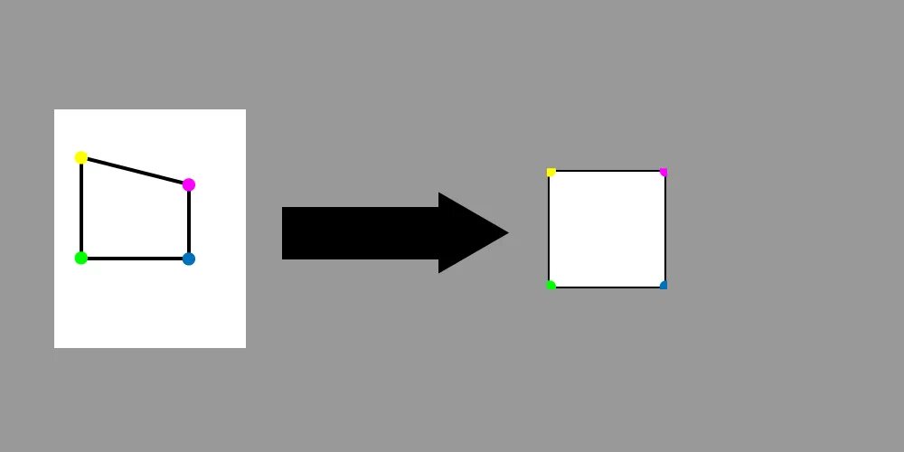 C t to object