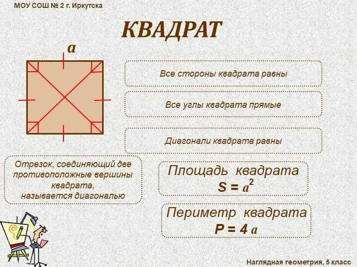 1 диагональ квадрата равна его основанию. 1 диагональ квадрата равна его основанию