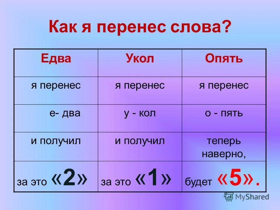 Правильный перенос слов чайка уроки звонок