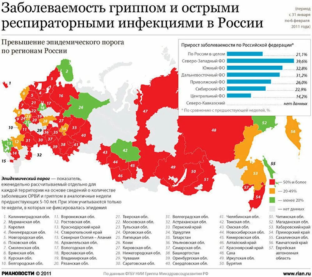 Какие города заболевшие. Заболеваемость гриппом в России статистика. Заболевание гриппом статистика по годам. Заболеваемоть ори в России. Графики заболевания гриппом.