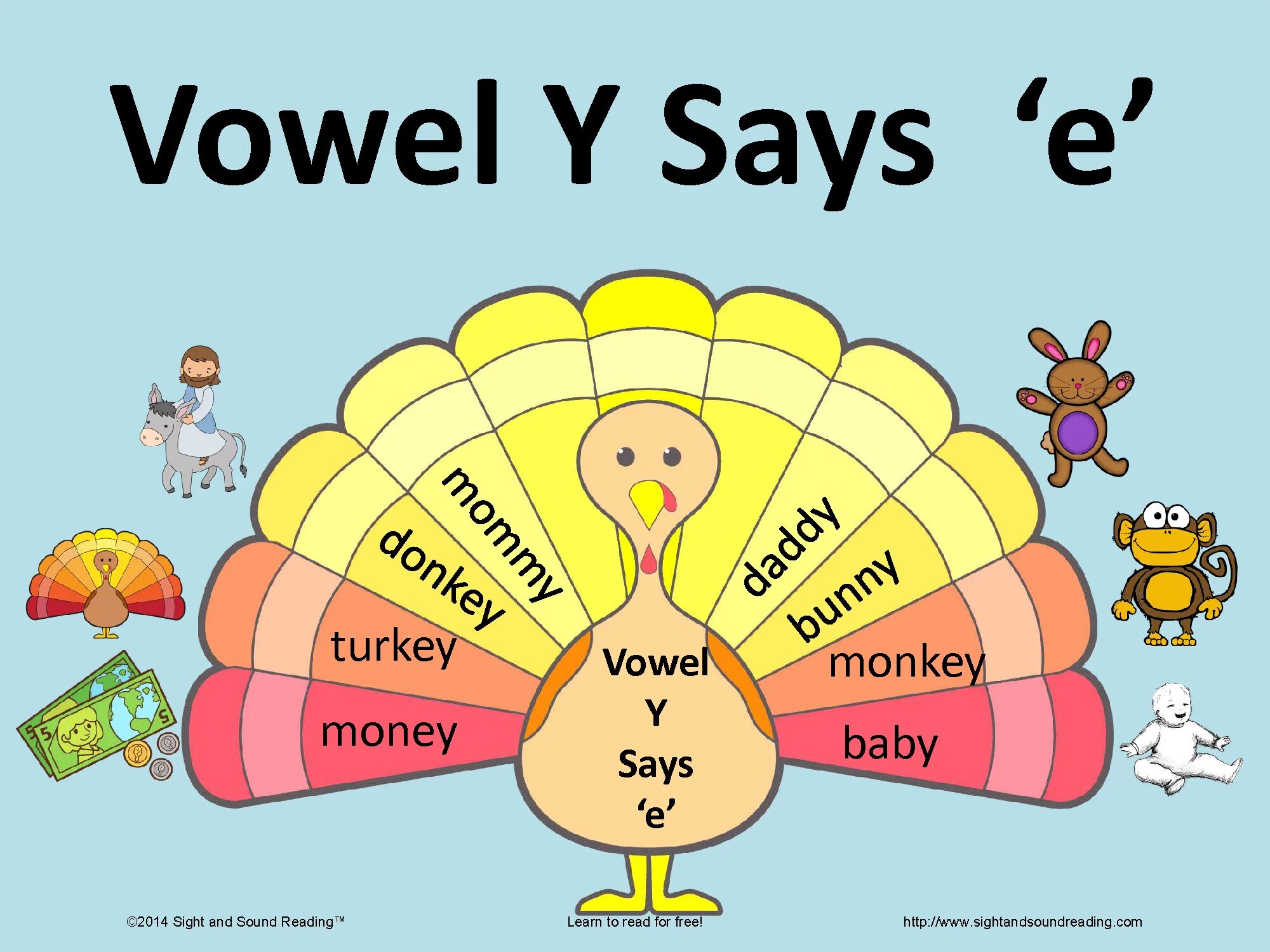 L say like. Letter y Vowel or consonant. Is y a Vowel. Vowels Sound y. Y is Vowel or consonant.