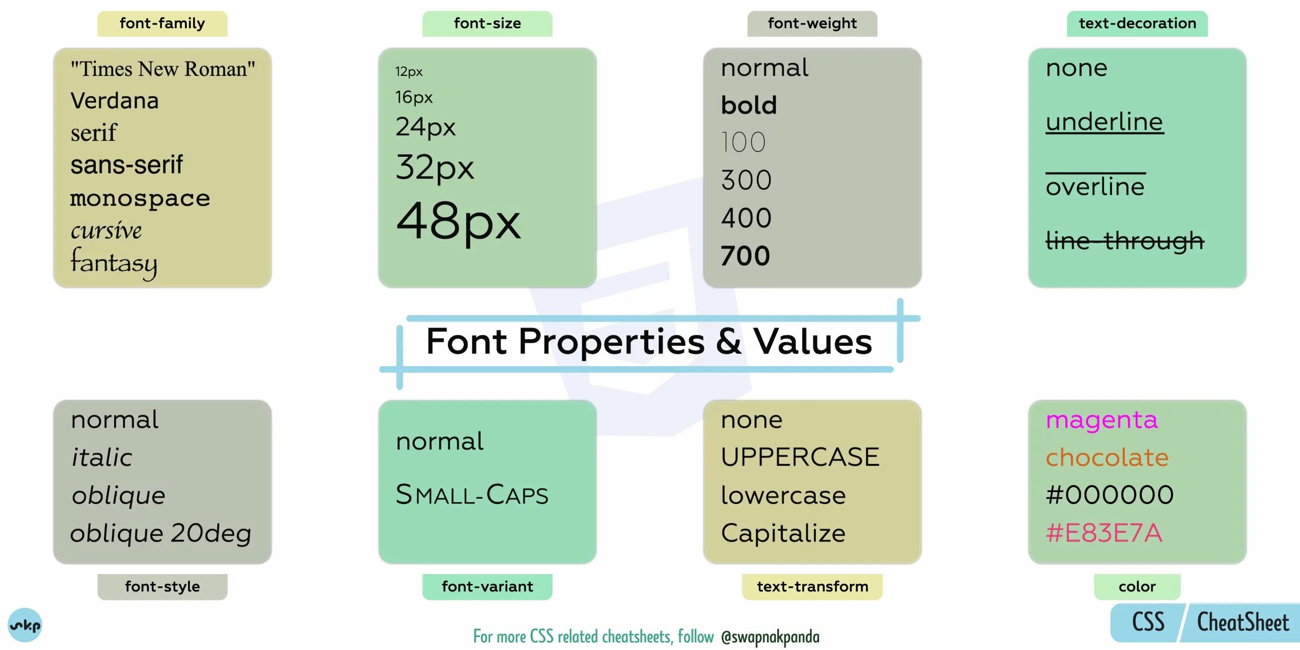 Стиль шрифта CSS. Font-variant CSS что это. Текст декоратион CSS. Font-Family CSS шрифты. Div font family