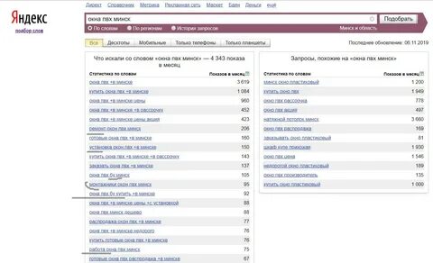 Директ подбор слов