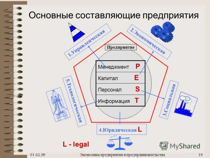 Главное составляющего. Основные составляющие организации. Организация основные составляющие организации. Экономика основные составляющие предприятия. Слайды экономика предприятия.