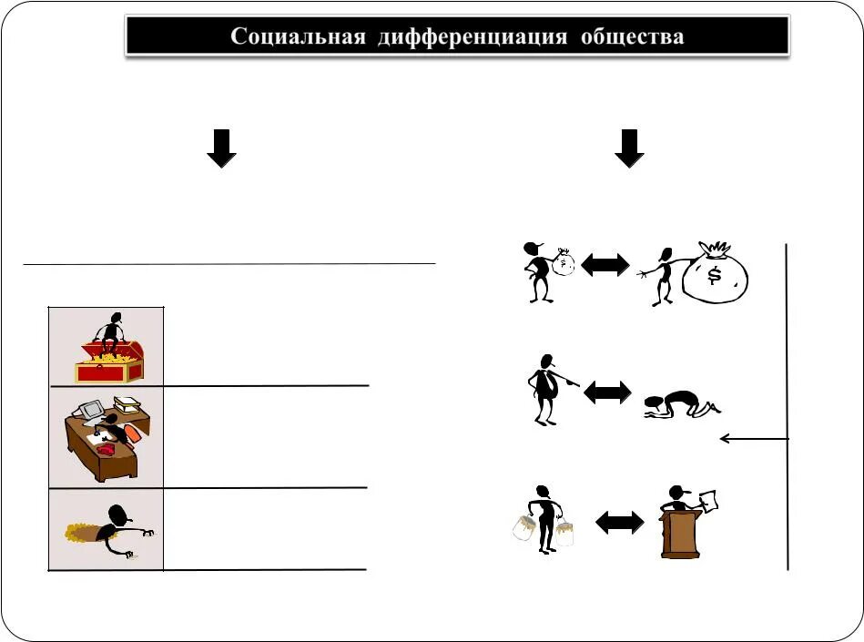 Рост социальной дифференциации. Социальная дифференциация общества. Социальная дифференциация схема. Социальная дифференциация это в обществознании. Теория социальной дифференциации.