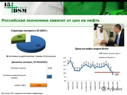 От чего зависит экономика