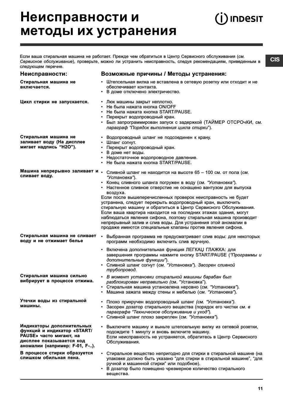 Основные поломки стиральных машин. Причины поломки стиральной. Основные поломки стиральных машин. Причина выхода из строя. Возможные неисправности стиральной машины.
