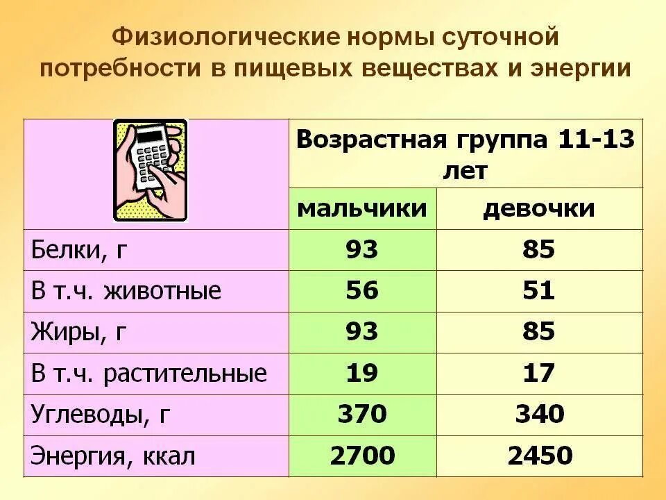 Показатели питания